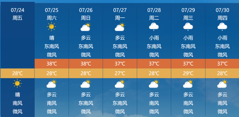 2026.7.24天气信息-零修论坛