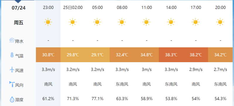 2026.7.24天气信息-零修论坛