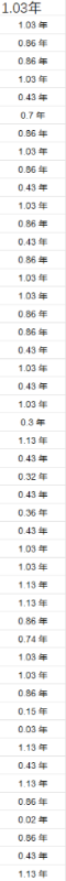 喜报:排名成功跃迁及4210班的排名-零修论坛