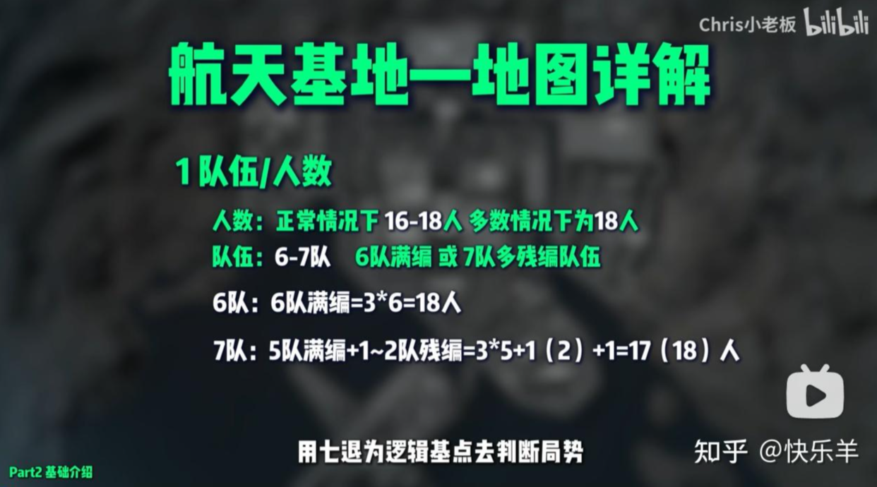 三角洲行动|航天基地复活点位-零修论坛