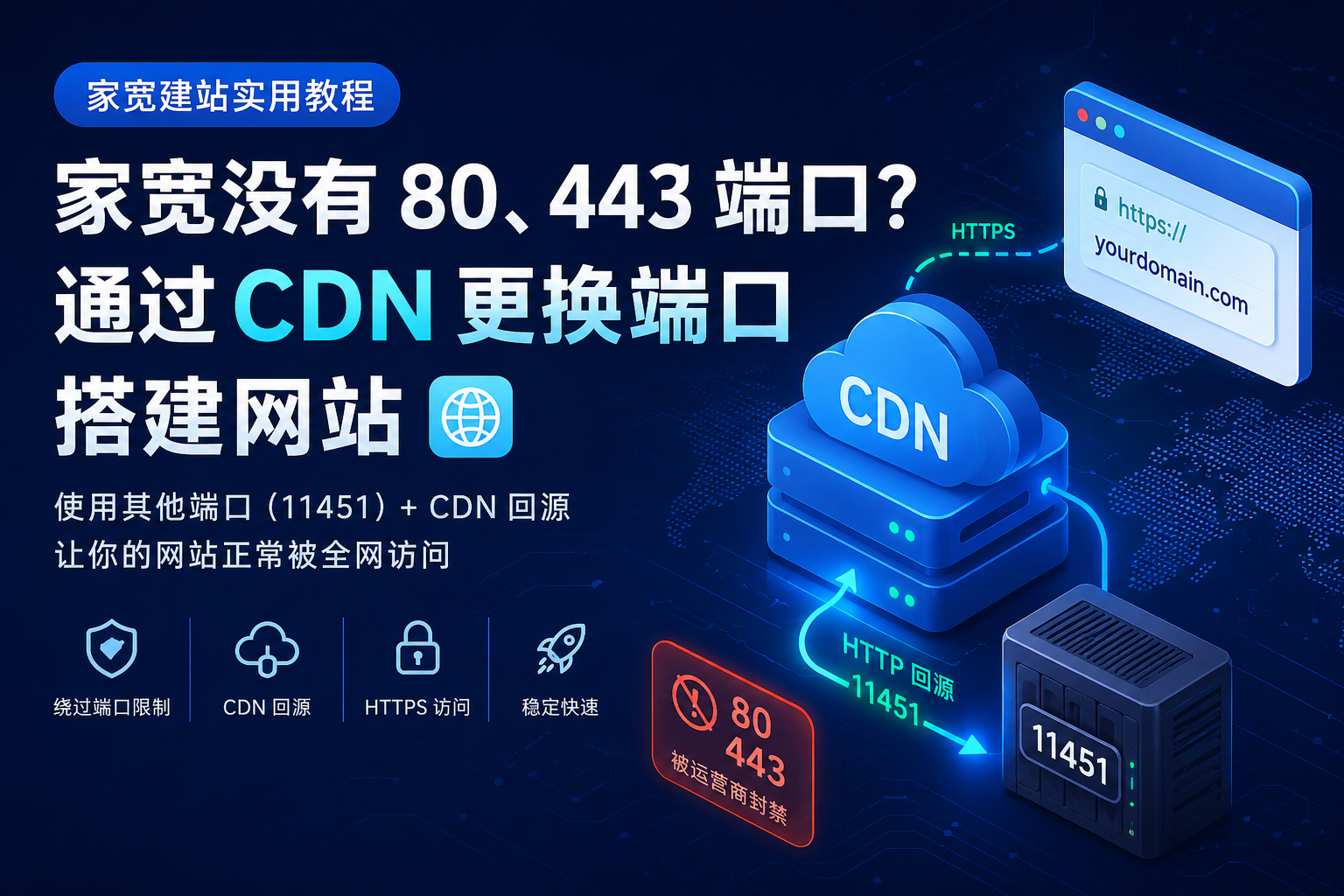 通过 CDN 更换端口搭建网站教程-零修论坛